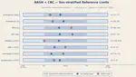 NASH × CBC — Interactive Companion Dashboard (Al-Khinji et al., 2026)