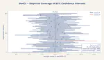 StatCI — Confidence Interval Visualizer