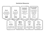 Statistical Measures Learning App