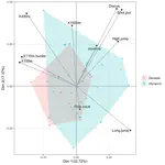 StatPCA — Principal Component Analysis Workbench
