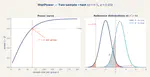StatPower — Power & Sample-Size Calculator