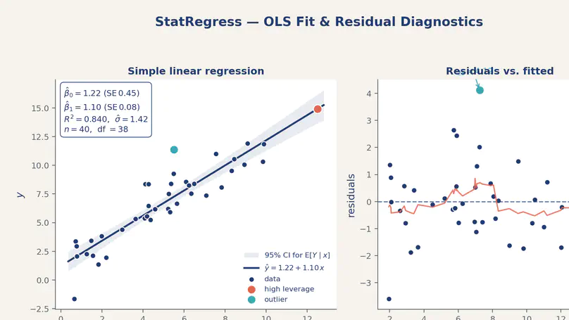 StatRegress — Linear Regression Workbench