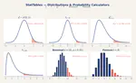 StatTables — Interactive Statistical Distribution Tables & Calculators