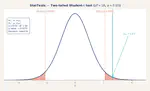 StatTests — Hypothesis Testing Hub