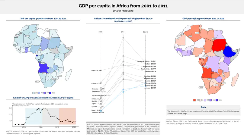 GDP per capita in Africa from 2001 to 2021