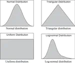 Probability distributions  with Python